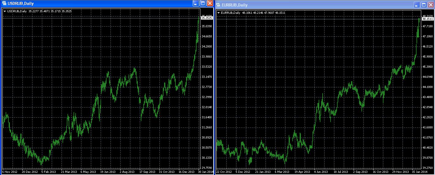 eurusdrub.JPG